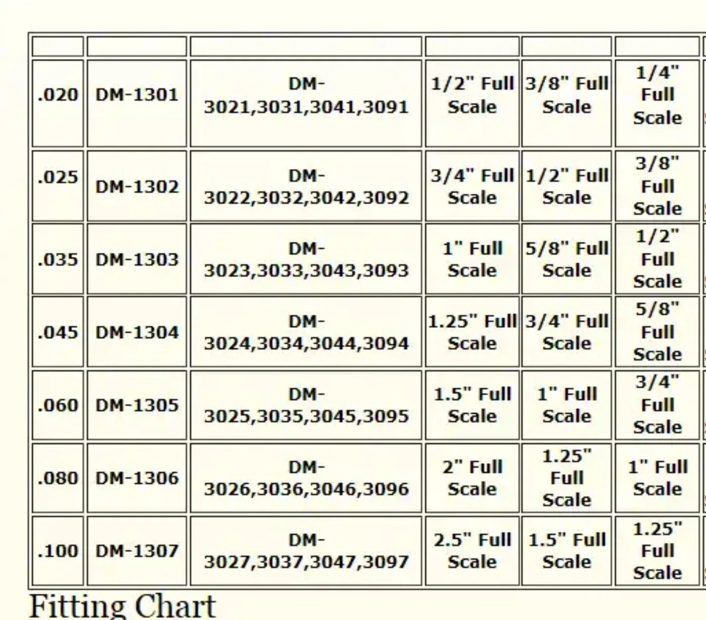 50588 diecast car scales